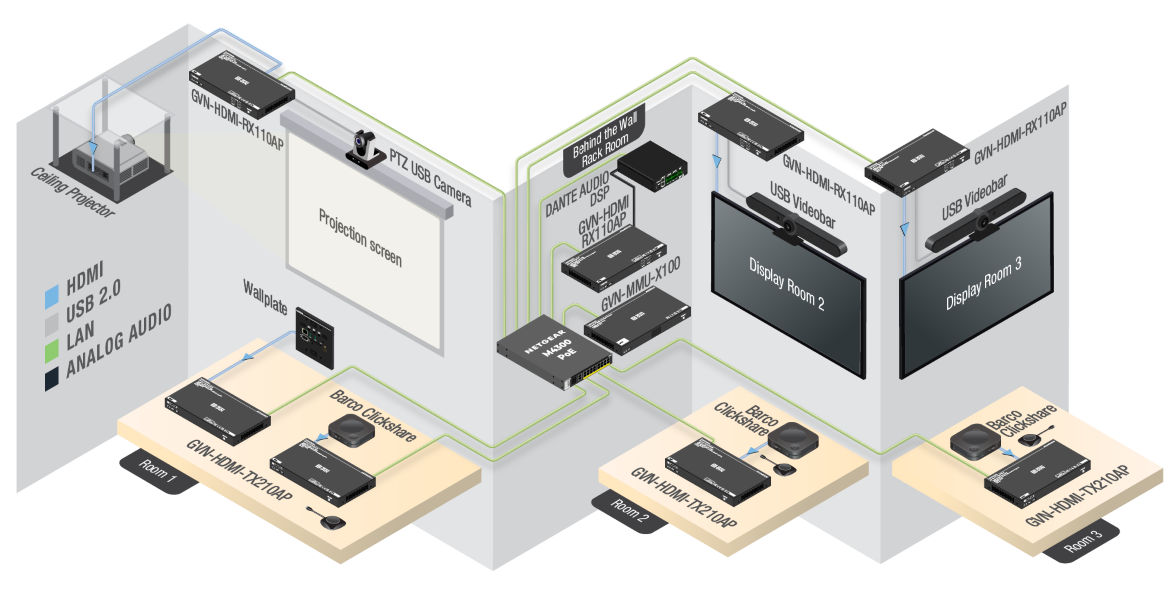 Lightware Gemini GVN-MMU-X100 Matrix Management Unit - Image 6