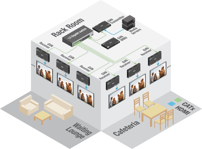 Lightware Gemini GVN-MMU-X100 Matrix Management Unit - Image 5