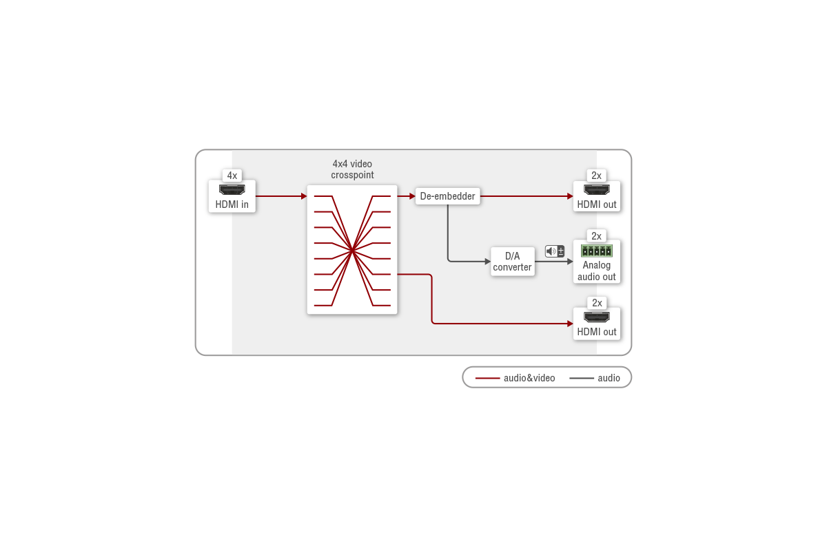 Lightware MX2-4x4-HDMI20-CA 4K Matrix Switcher 91310061 - MX2-4x4-HDMI20-CA - Image 3